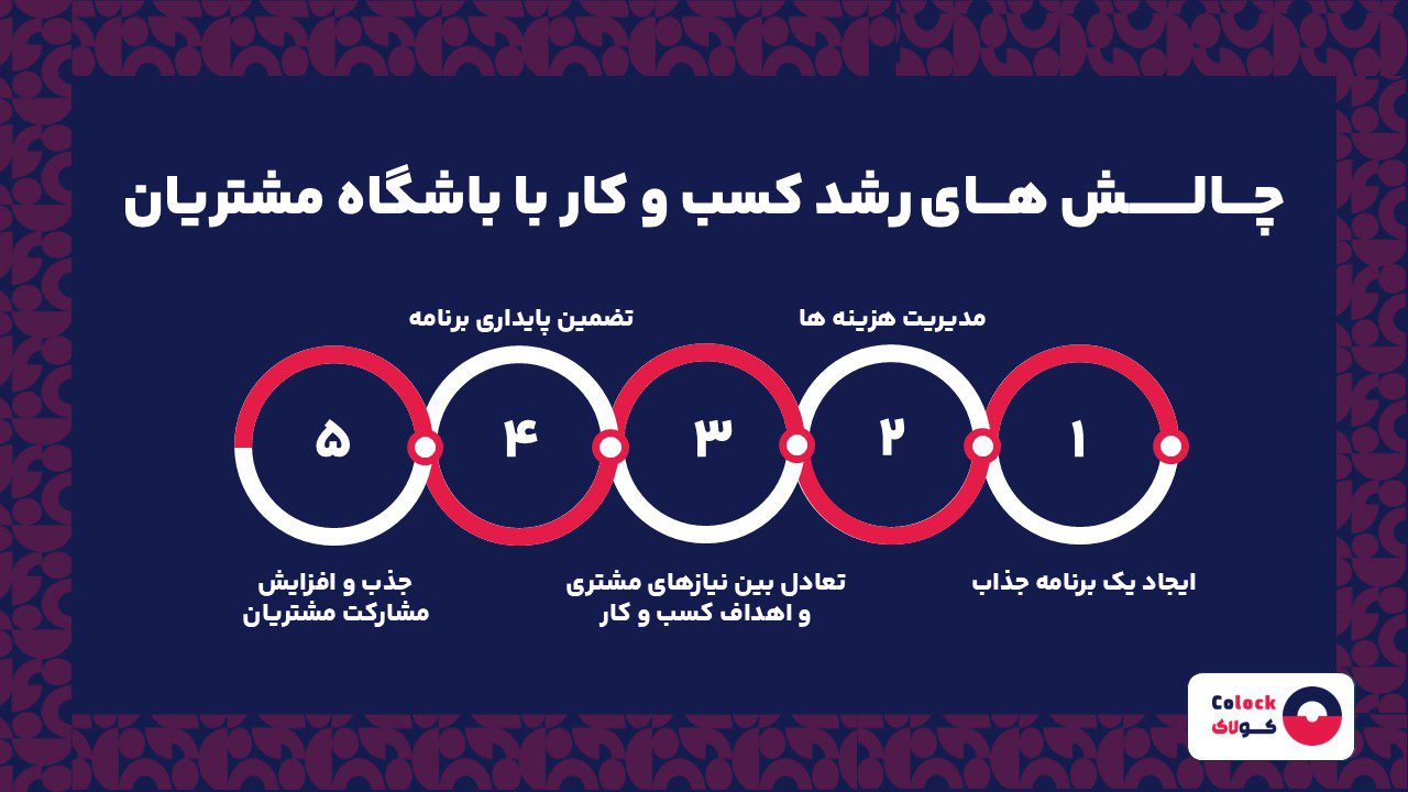 چالش های رشد کسب و کار با باشگاه مشتریان