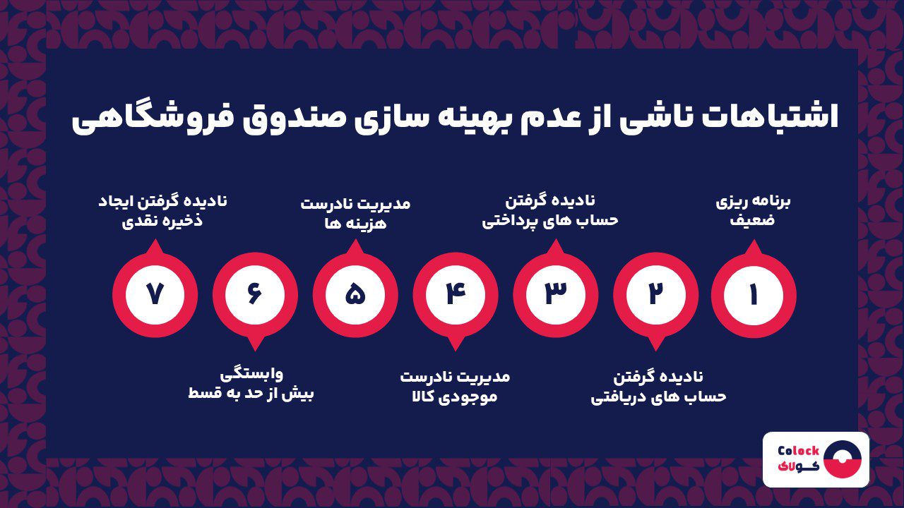اشتباهات ناشی از عدم بهینه سازی صندوق فروشگاهی