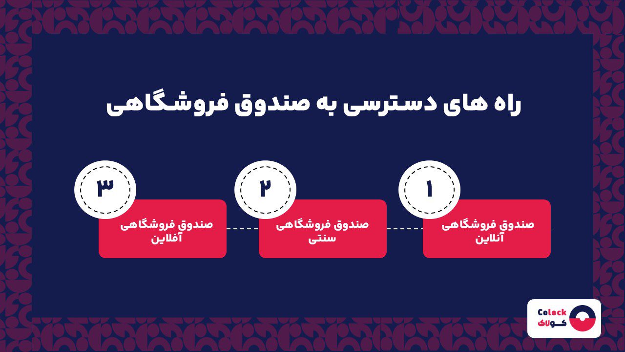 راه های دسترسی به صندوق فروشگاهی