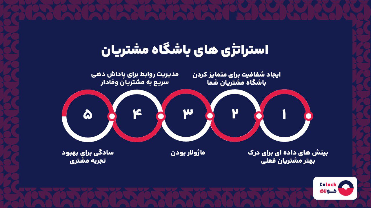 استراتژی های باشگاه مشتریان
