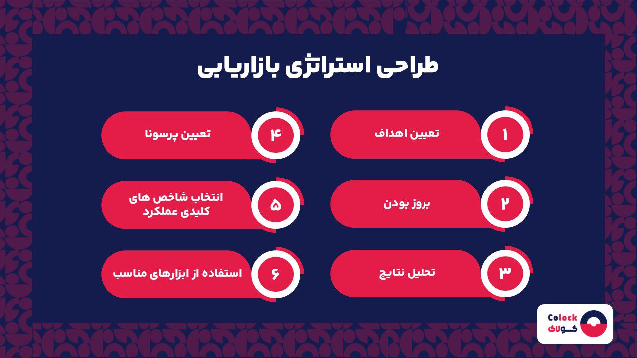 طراحی استراتژی بازاریابی