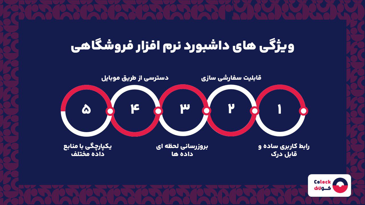 ویژگی های داشبورد در نرم افزار فروشگاهی