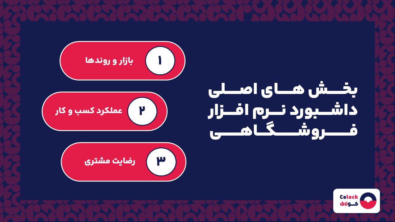 بخش های اصلی داشبورد در نرم افزار فروشگاهی