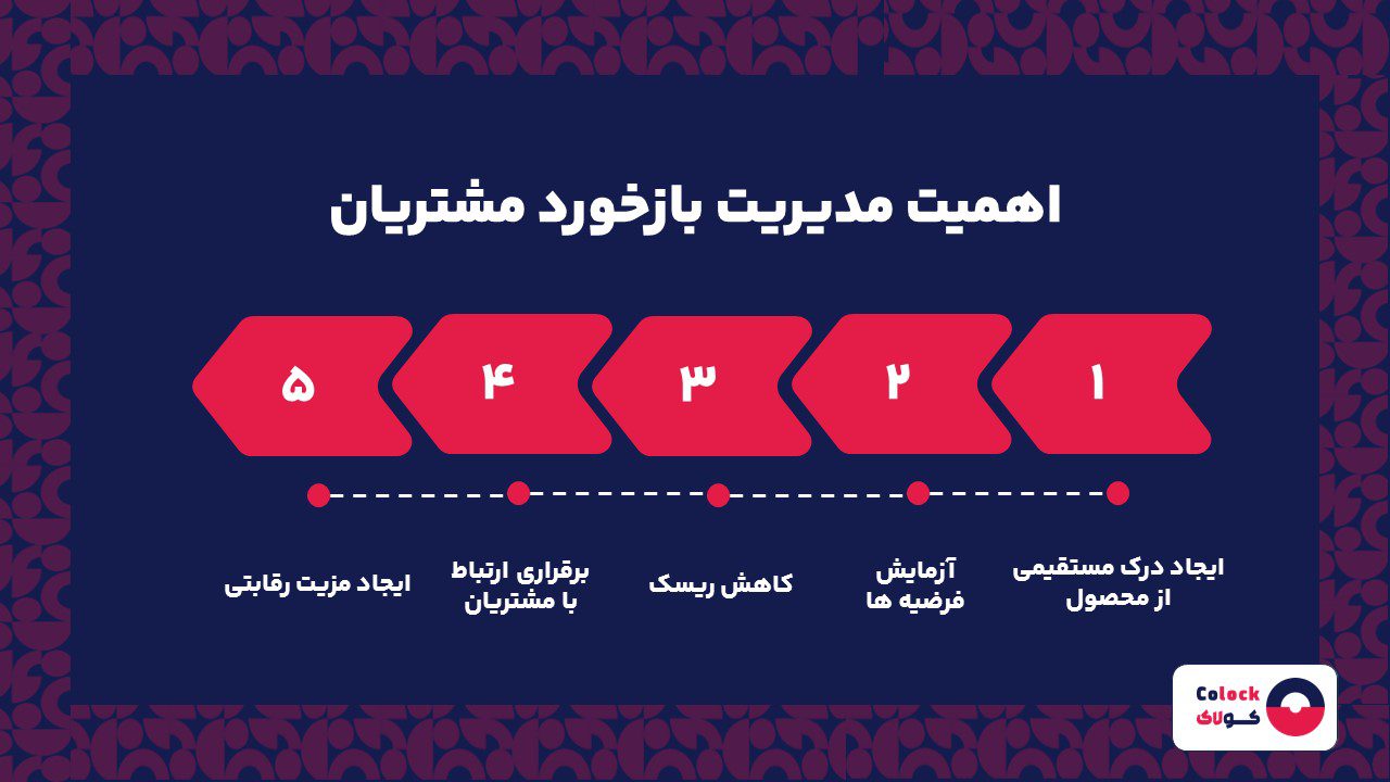 اهمیت مدیریت بازخورد مشتری