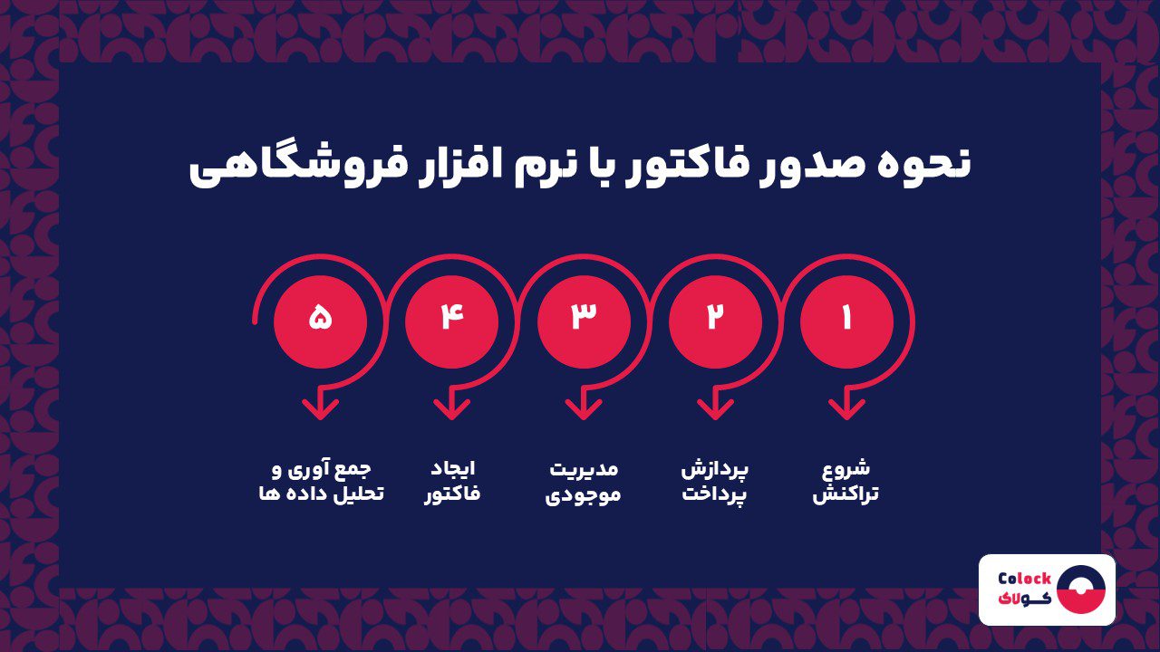 نحوه صدور فاکتور با نرم افزار فروشگاهی