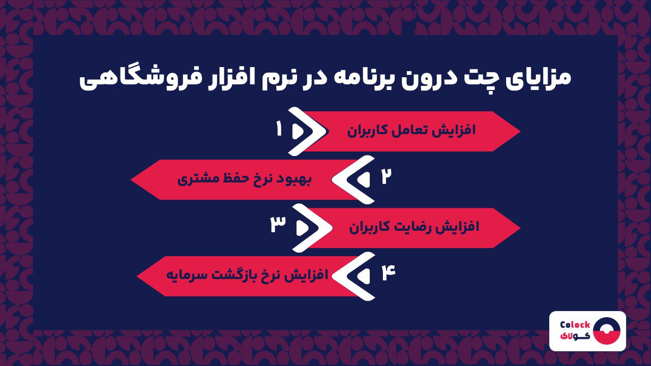 مزایای چت درون برنامه در نرم افزار فروشگاهی