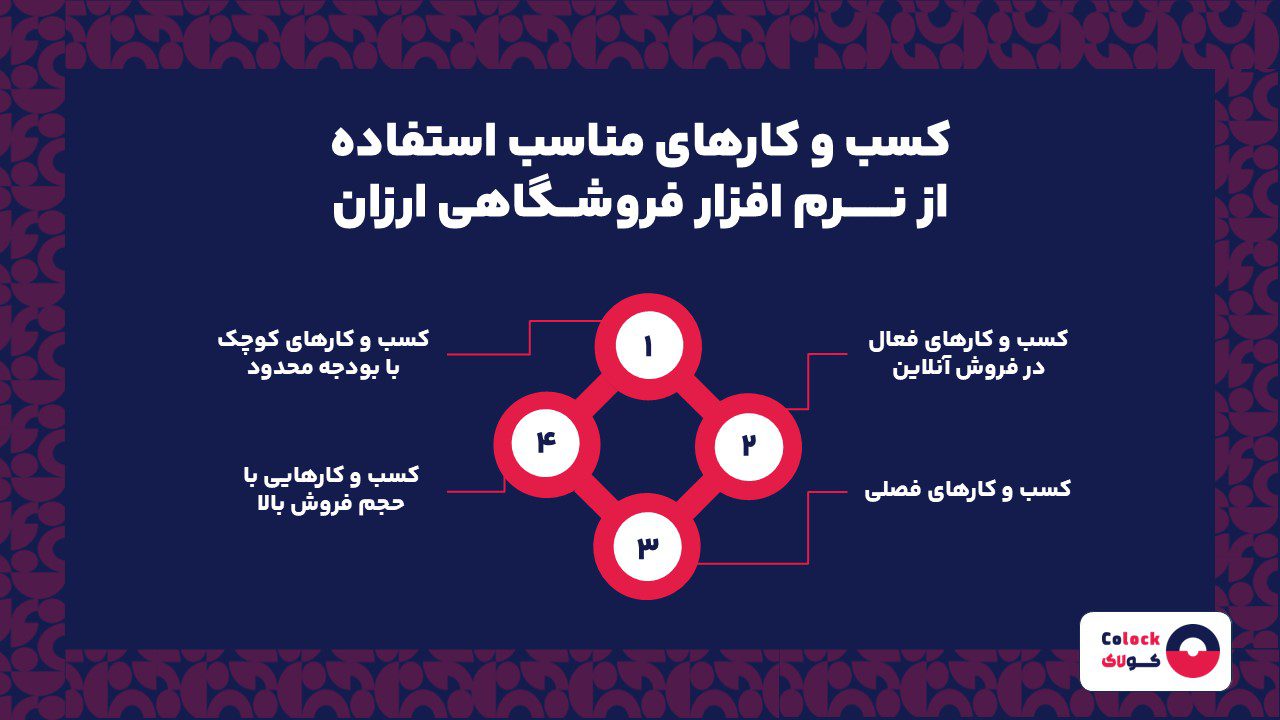 کسب و کارهای مناسب استفاده از نرم افزار فروشگاهی ارزان