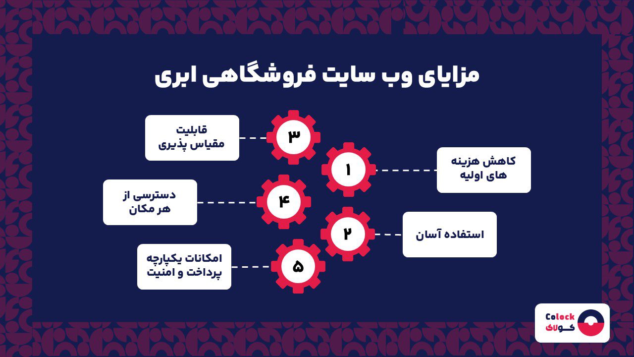 مزایای وب سایت فروشگاهی ابری
