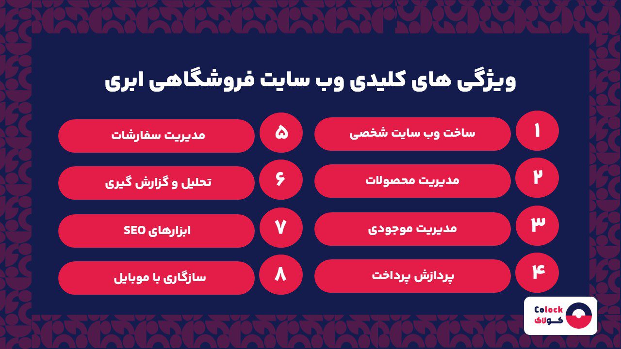ویژگی های کلیدی وب سایت فروشگاهی ابری