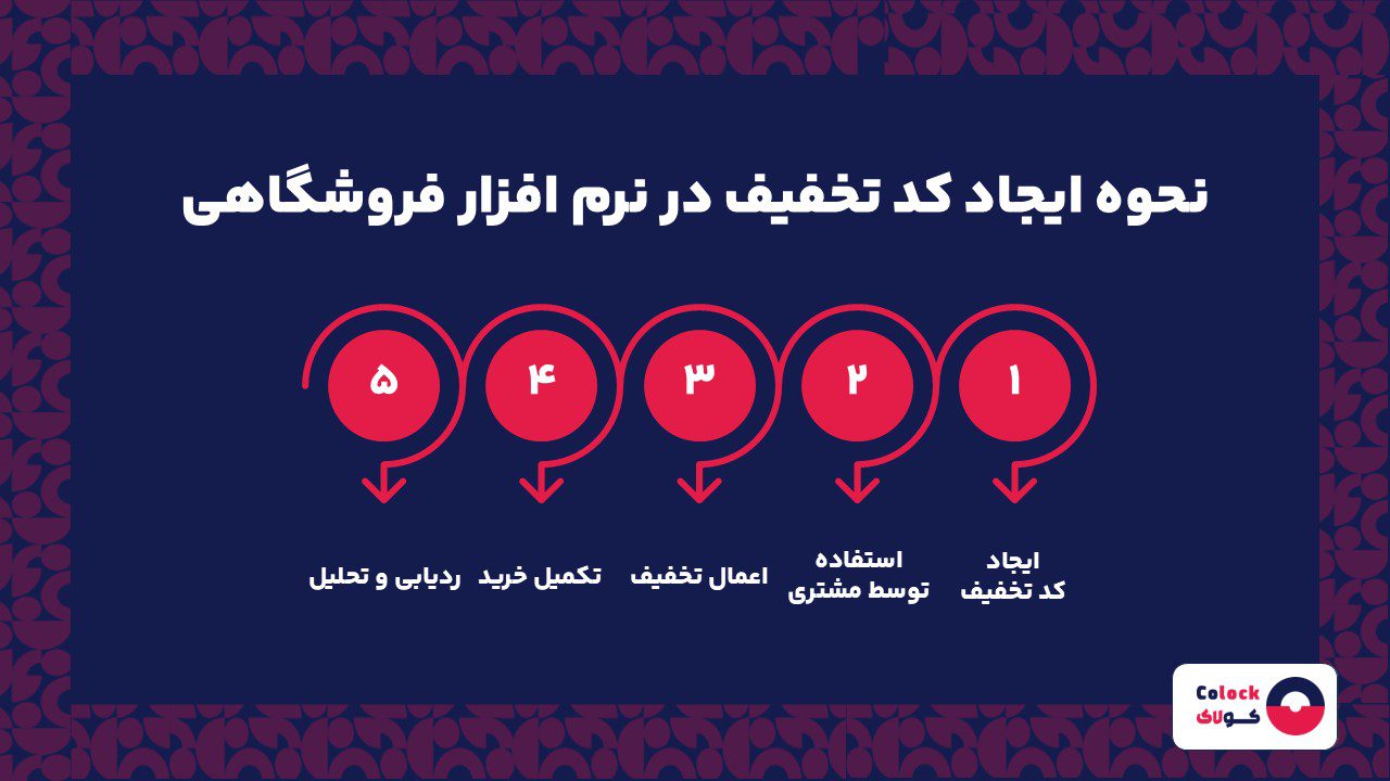 نحوه ایجاد کد تخفیف در نرم افزار فروشگاهی