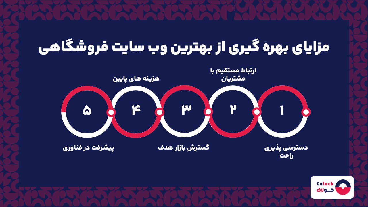 مزایای بهره گیری از بهترین وب سایت فروشگاهی