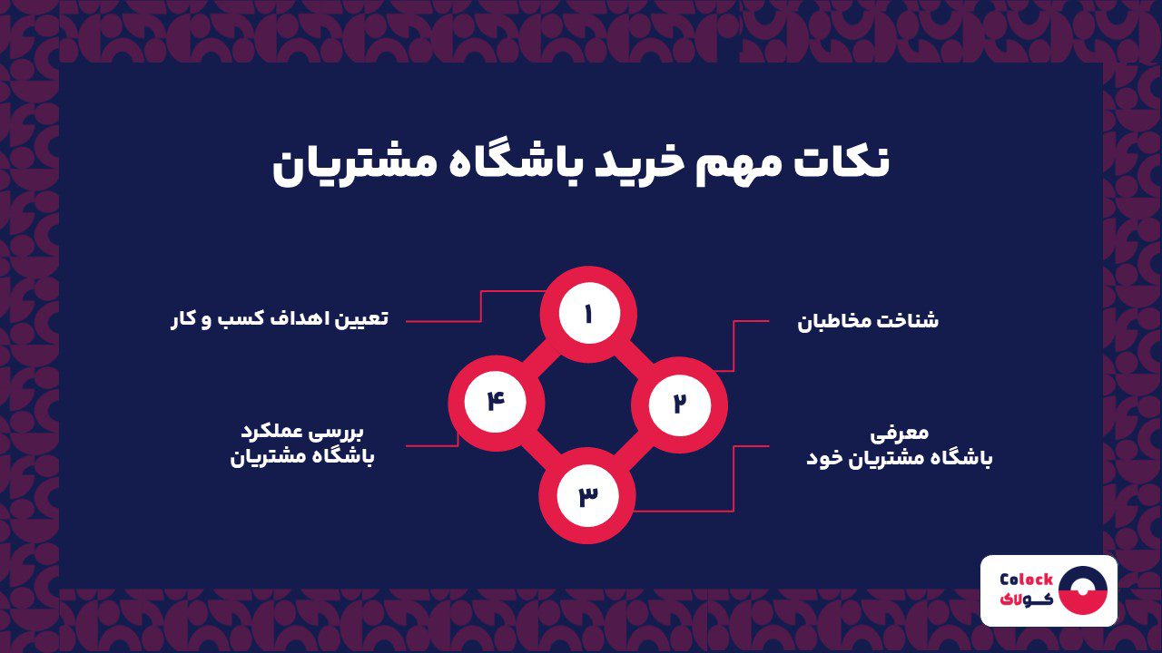 نکات مهم خرید باشگاه مشتریان