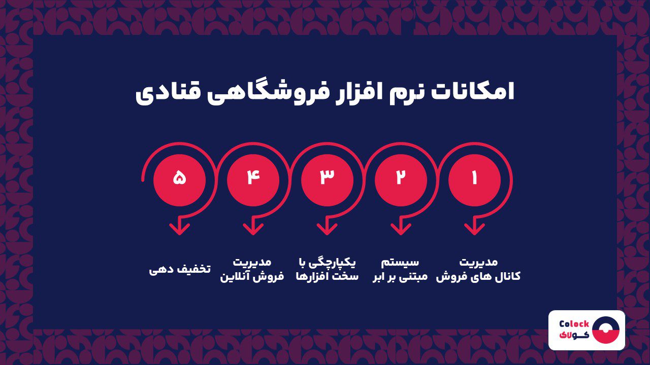 امکانات نرم افزار فروشگاهی قنادی