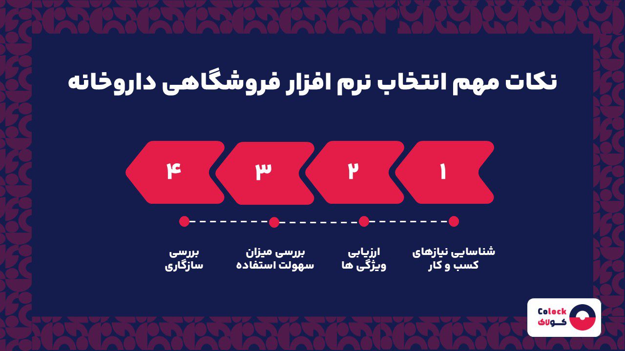 نکات مهم انتخاب نرم افزار فروشگاهی داروخانه