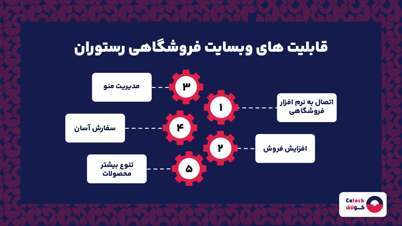 قابلیت های وب سایت فروشگاهی رستوران