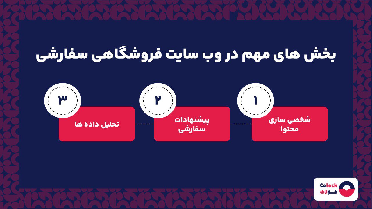 بخش های مهم د روب سایت فروشگاهی سفارشی