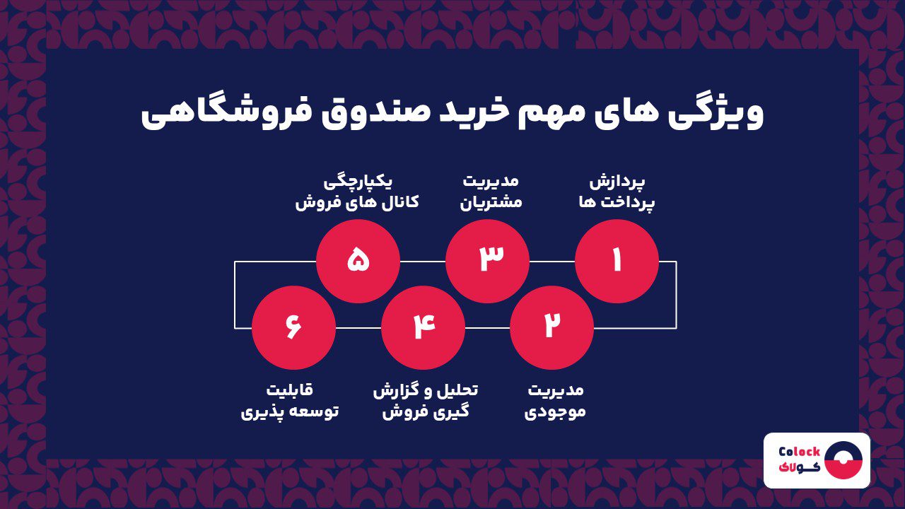 ویژگی های مهم خرید صندوق فروشگاهی
