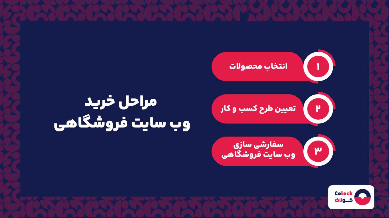 مراحل خرید وب سایت فروشگاهی