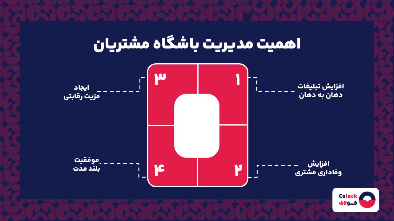 اهمیت مدیریت باشگاه مشتریان