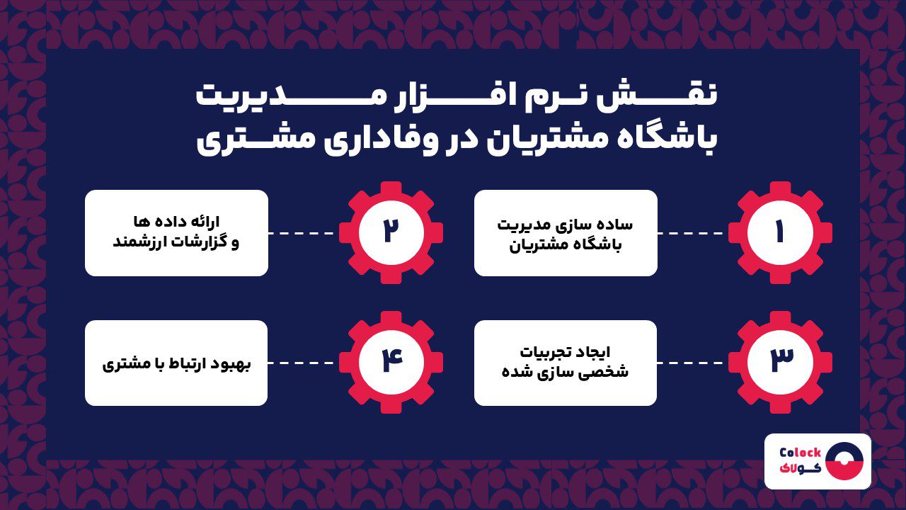 نقش نرم افزار مدیریت باشگاه مشتریان در وفاداری مشتری
