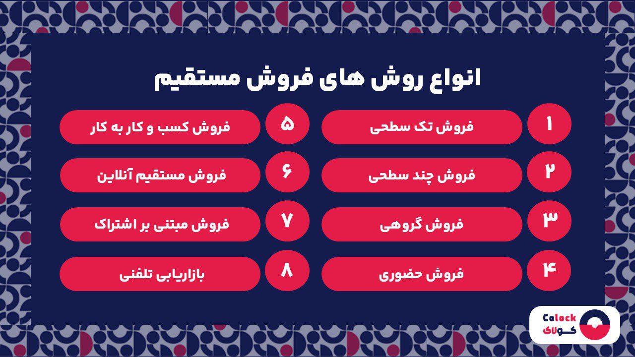 انواع روش های فروش مستقیم