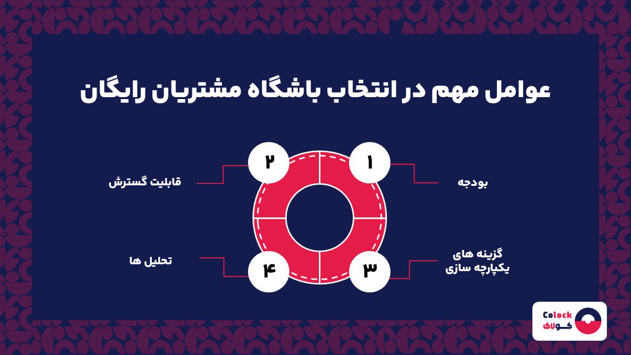 عوامل مهم در انتخاب باشگاه مشتریان رایگان