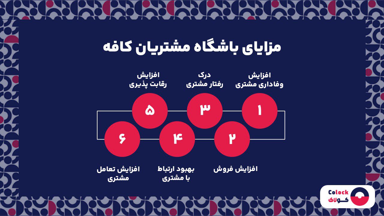 مزایای باشگاه مشتریان کافه