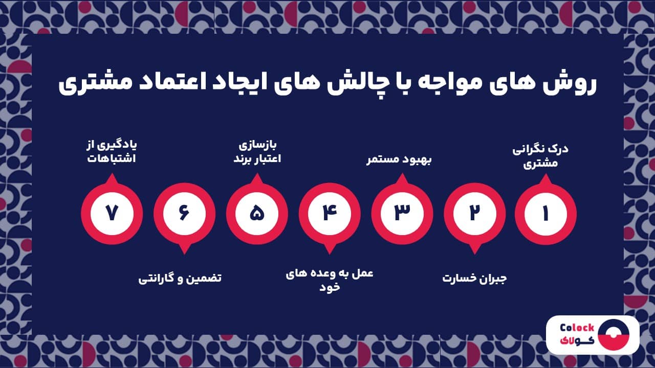 روش های مواجه با چالش های ایجاد اعتماد مشتری