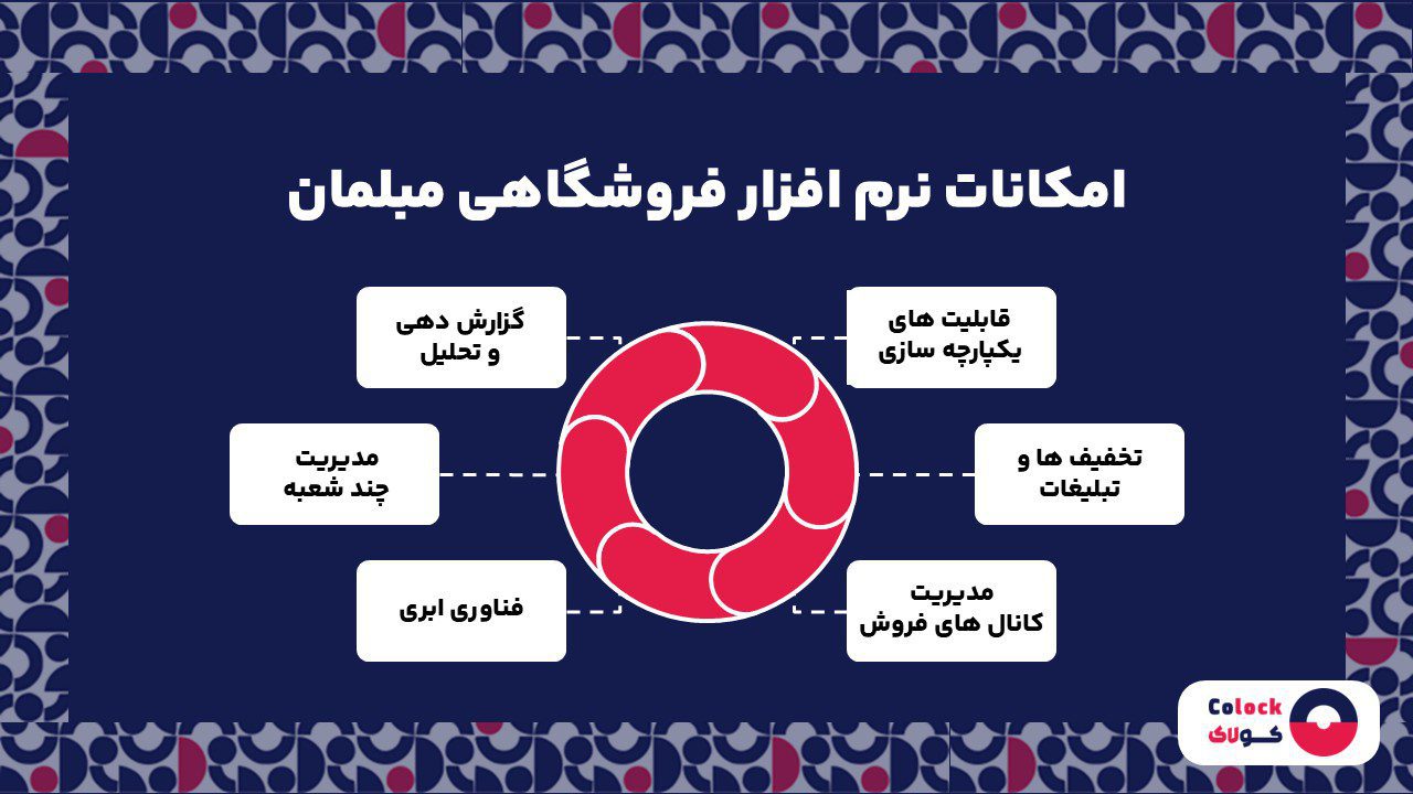 امکانات نرم افزار فروشگاهی مبلمان