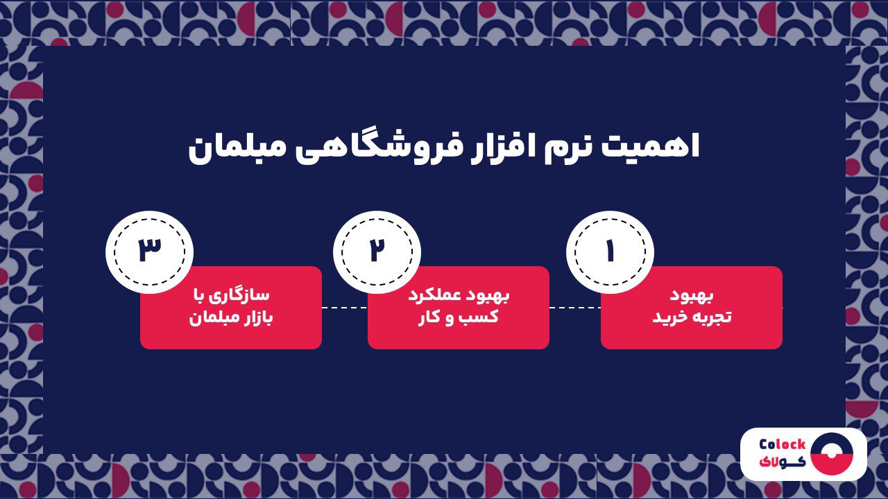 اهمیت نرم افزار فروشگاهی مبلمان