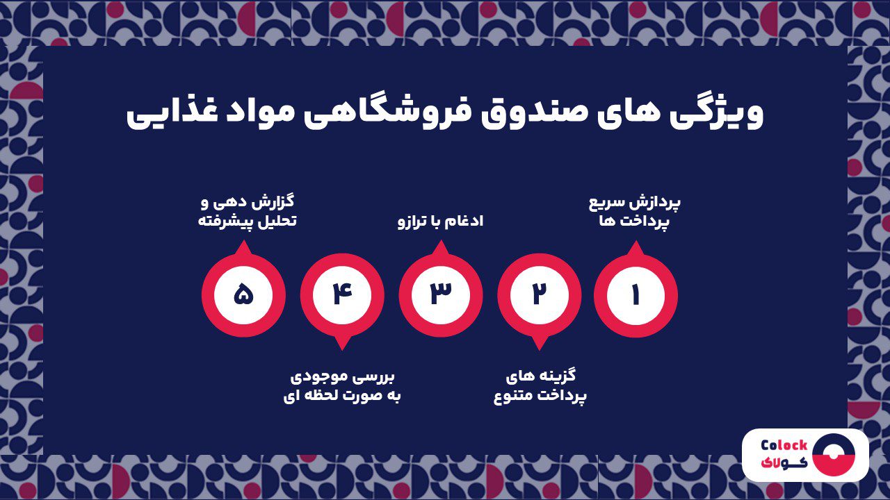 ویژگی های صندوق فروشگاهی مواد غذایی