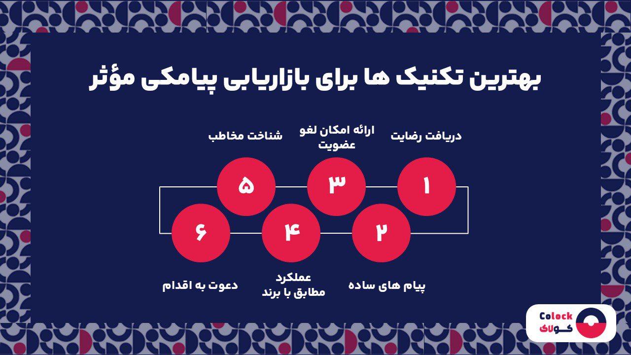 بهترین تکنیک های بازاریابی پیامکی مؤثر