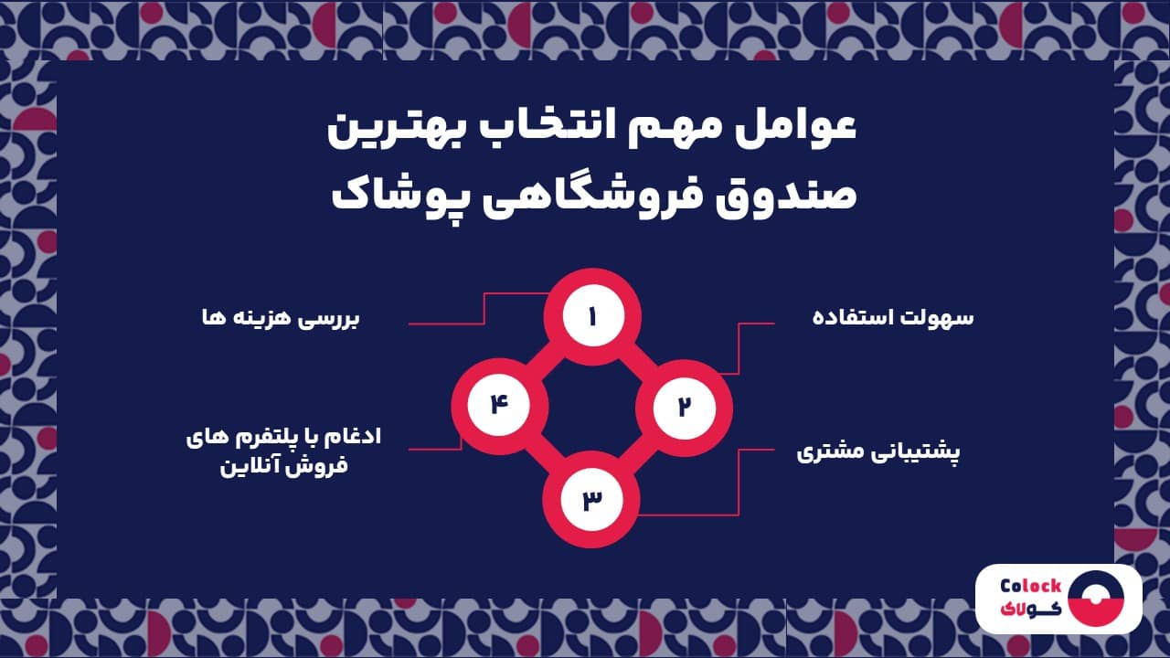 عوامل مهم انتخاب بهترین صندوق فروشگاهی پوشاک