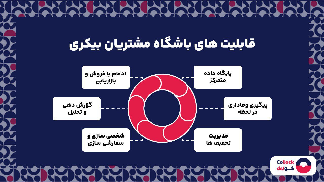 قابلیت های باشگاه مشتریان بیکری