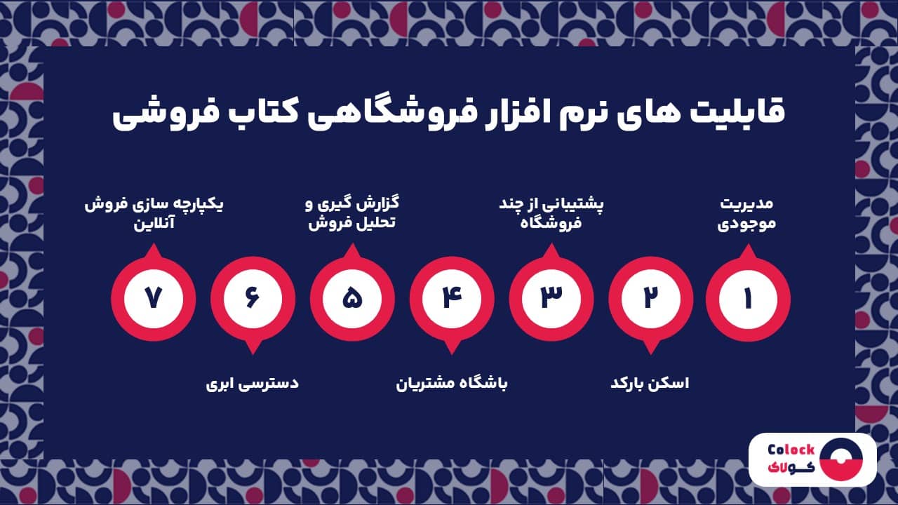 قابلیت های نرم افزار فروشگاهی کتاب فروشی