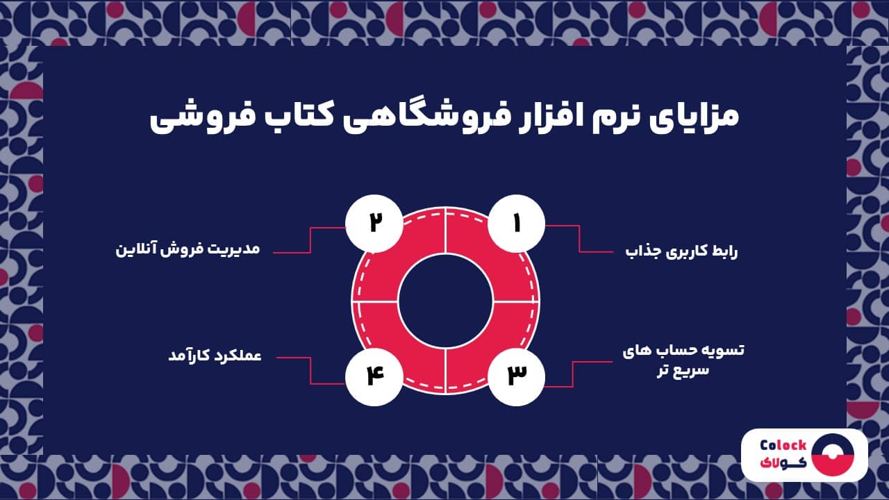 مزایای نرم افزار فروشگاهی کتاب فروشی