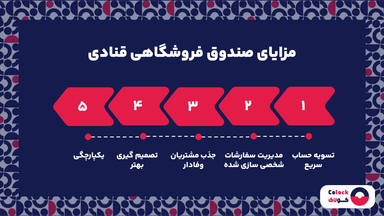 مزایای صندوق فروشگاهی قنادی