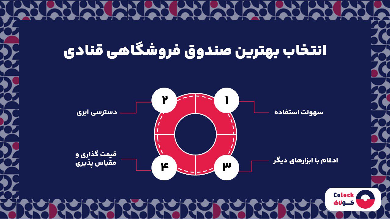 انتخاب بهترین صندوق فروشگاهی قنادی
