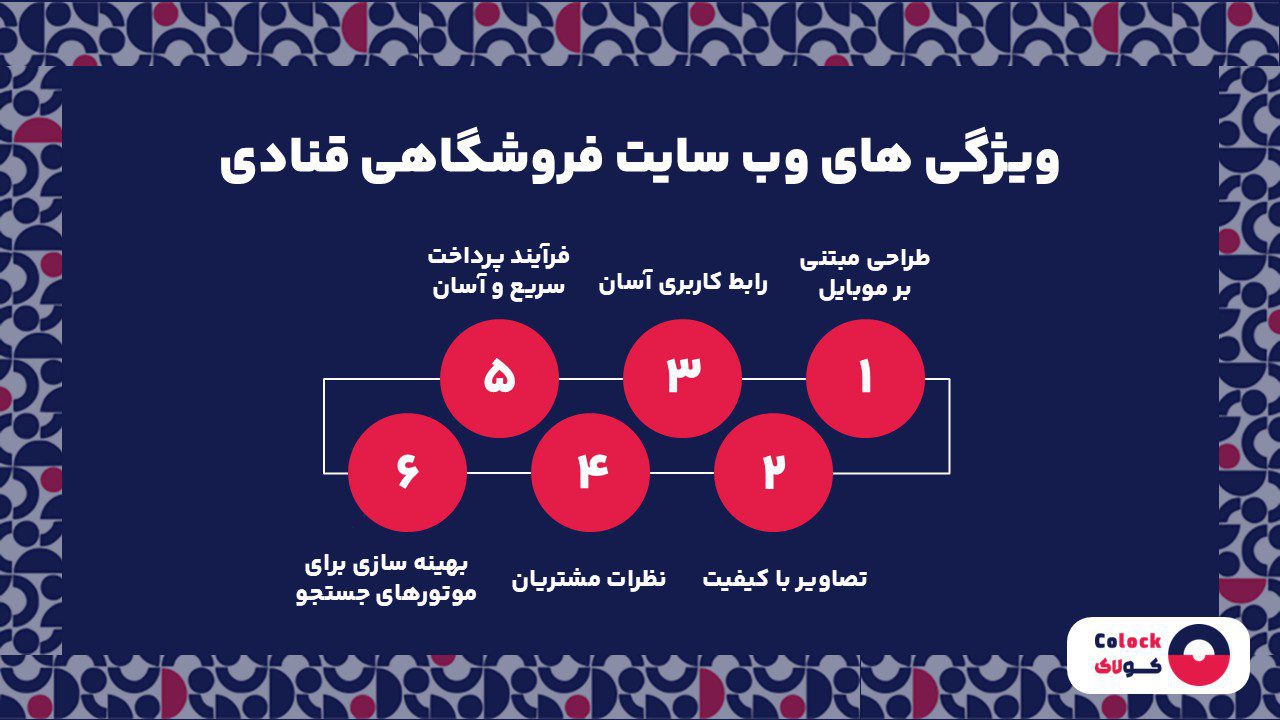 ویژگی های وب سایت فروشگاهی قنادی