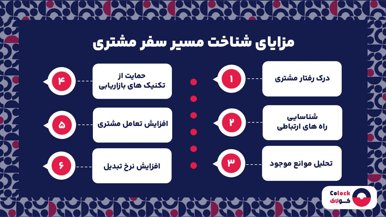 مزایای شناخت مسیر سفر مشتری