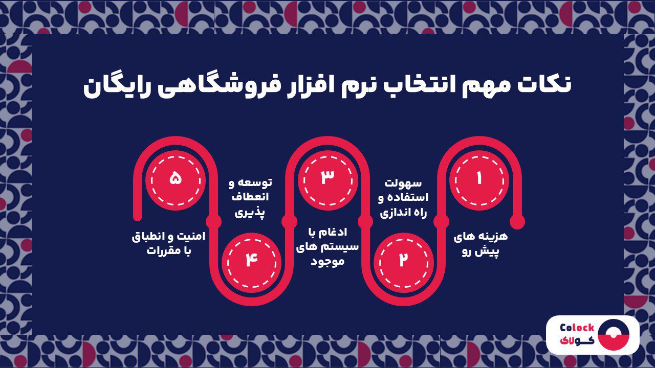 نکات مهم انتخاب نرم افزار فروشگاهی رایگان