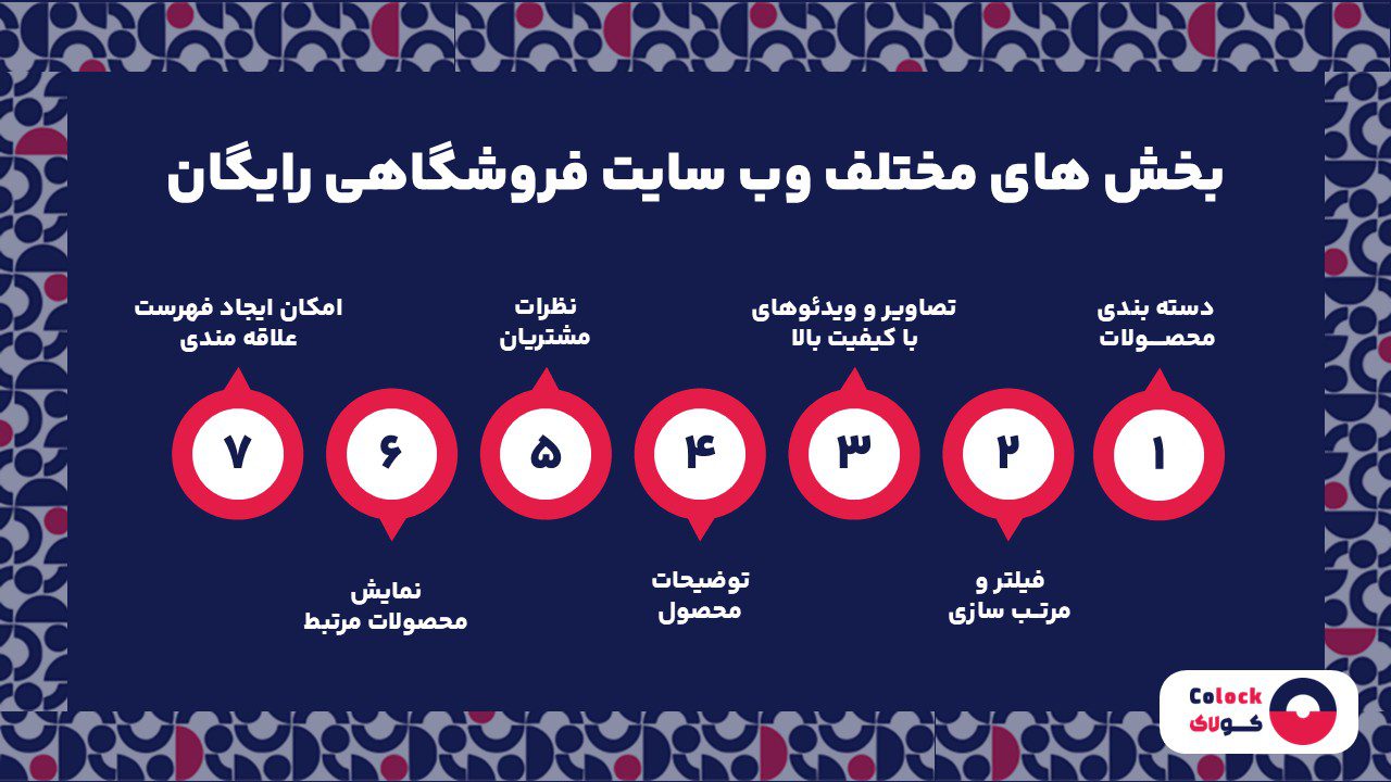 بخش های مختلف وب سایت فروشگاهی رایگان