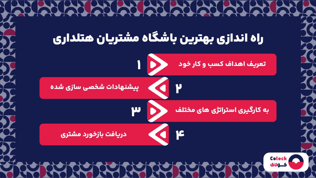 راه اندازی بهترین باشگاه مشتریان هتلداری