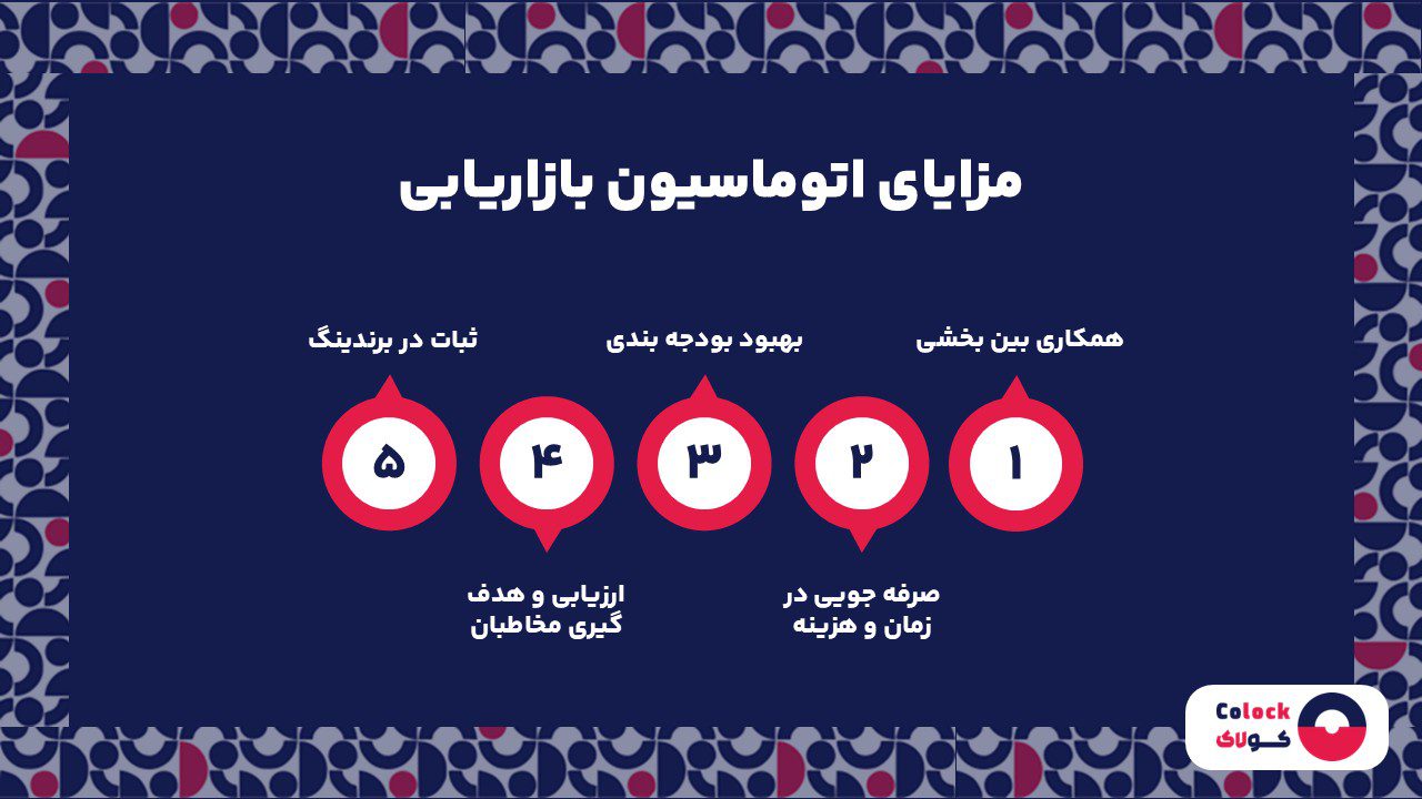 مزایای اتوماسیون بازاریابی