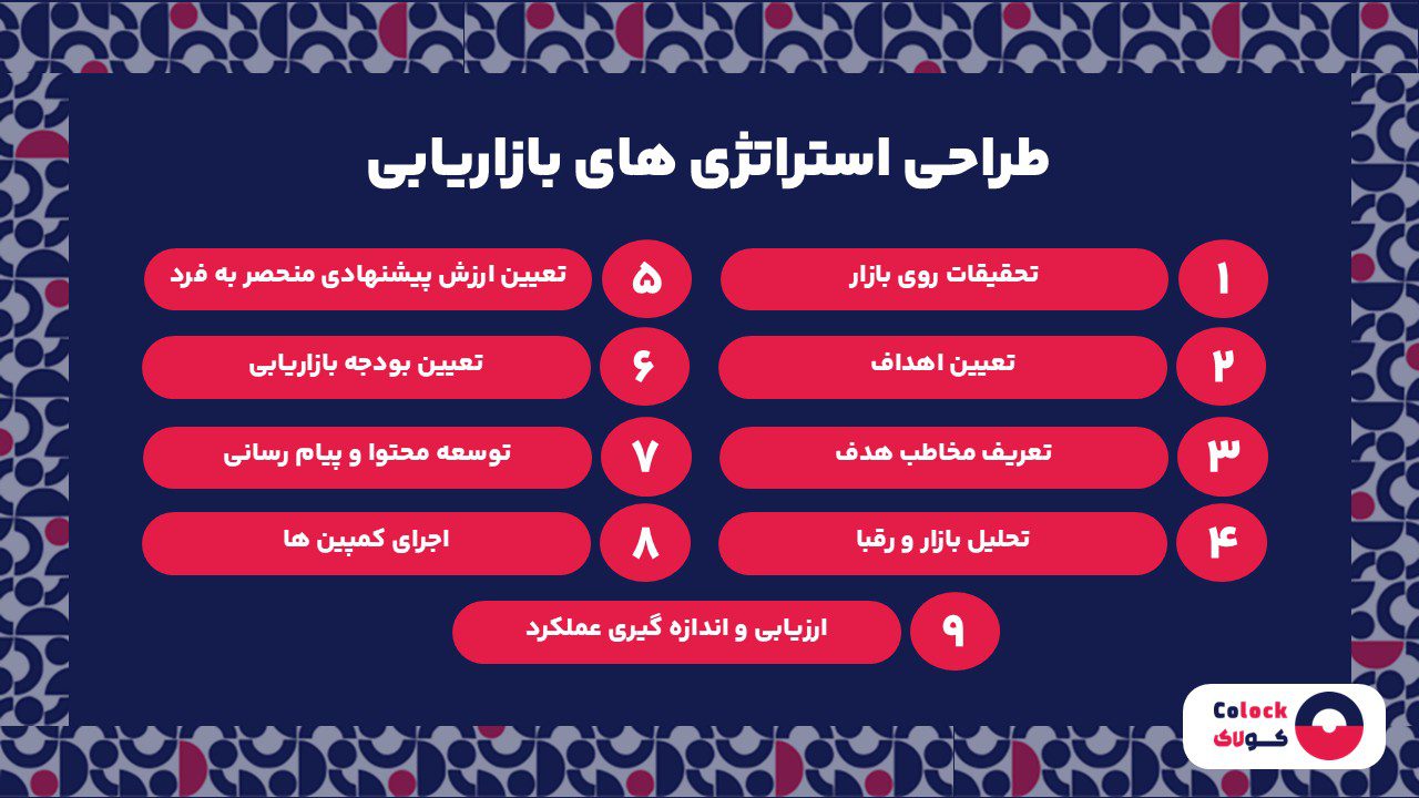 طراحی استراتژی های بازاریابی