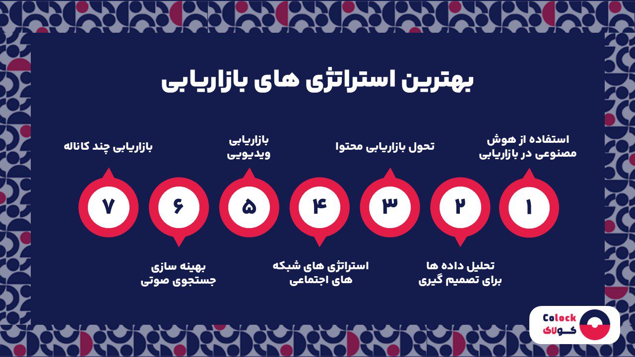 بهترین استراتژی های بازاریابی