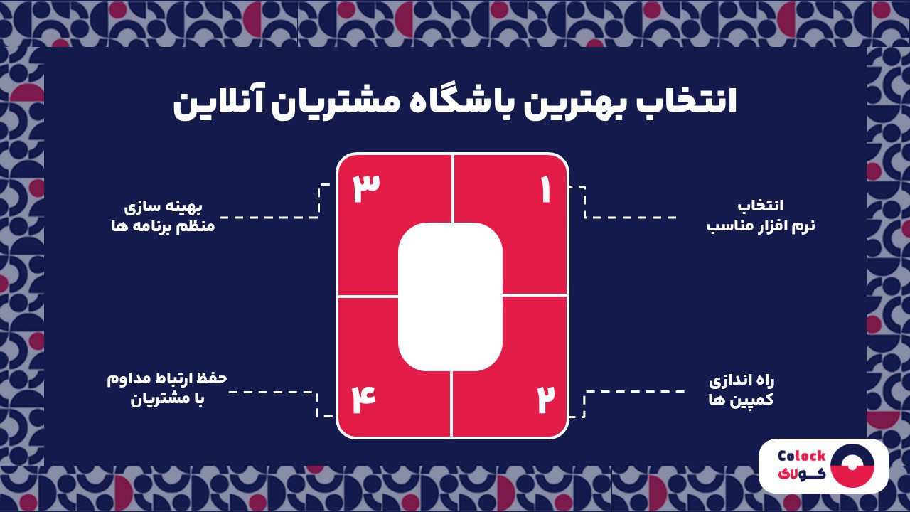 انتخاب بهترین باشگاه مشتریان آنلاین