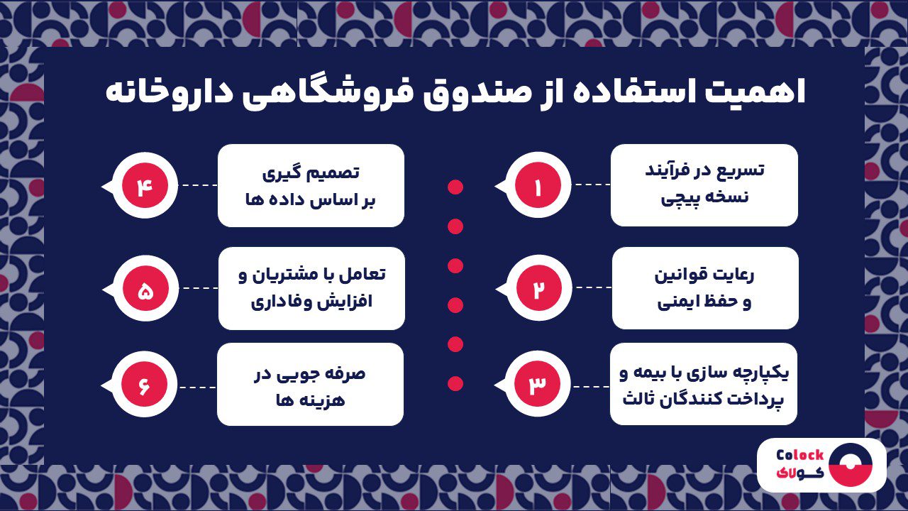 اهمیت استفاده از صندوق فروشگاهی داروخانه