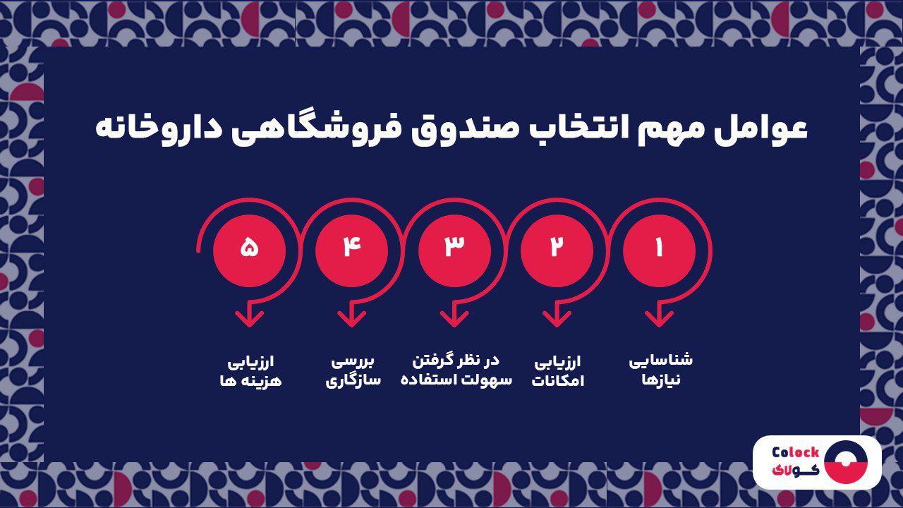 عوامل مهم انتخاب صندوق فروشگاهی داروخانه