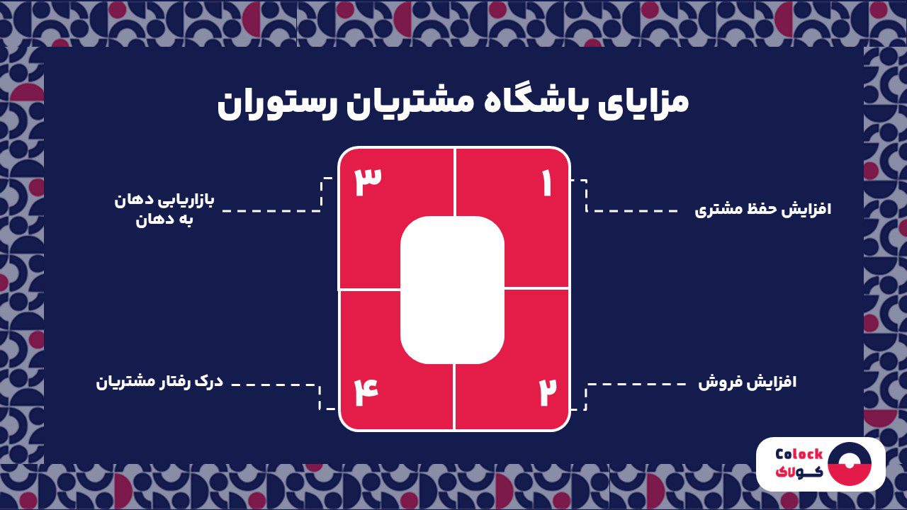 مزایای باشگاه مشتریان رستوران